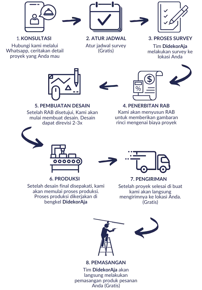 Alur pemesanan Kitchen Set Sukabumi